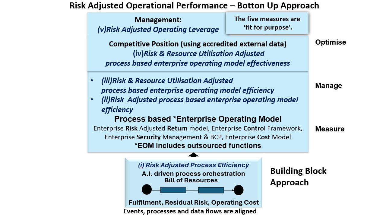 Slide34
